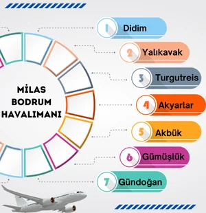 bodrum airport transportation shuttle service